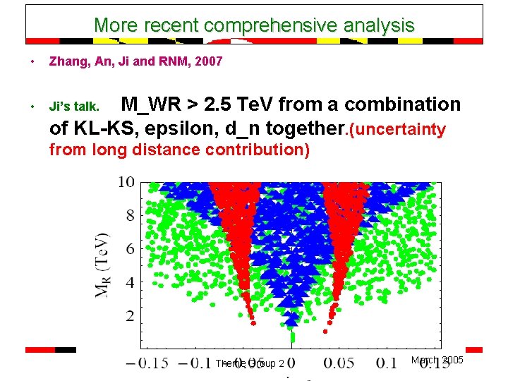 More recent comprehensive analysis • Zhang, An, Ji and RNM, 2007 • Ji’s talk.