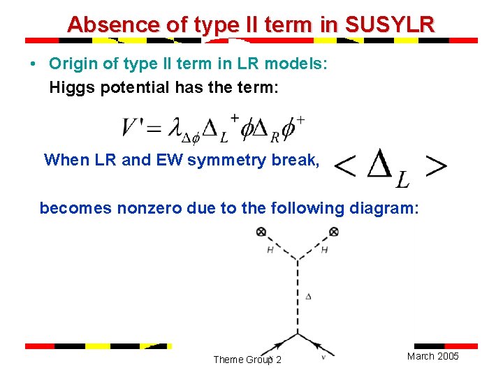 Absence of type II term in SUSYLR • Origin of type II term in