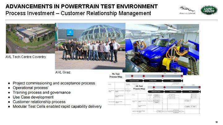 ADVANCEMENTS IN POWERTRAIN TEST ENVIRONMENT Process Investment – Customer Relationship Management AVL Tech Centre