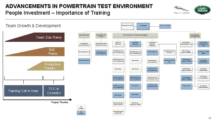 ADVANCEMENTS IN POWERTRAIN TEST ENVIRONMENT People Investment – Importance of Training Team Growth &