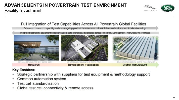 ADVANCEMENTS IN POWERTRAIN TEST ENVIRONMENT Facility Investment 12 