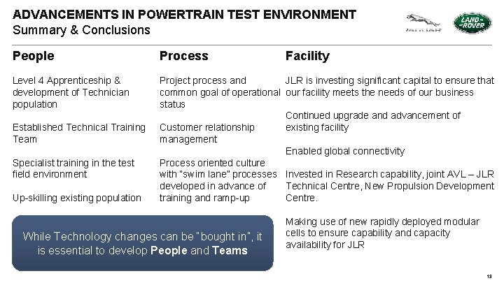 ADVANCEMENTS IN POWERTRAIN TEST ENVIRONMENT Summary & Conclusions Facility People Process Level 4 Apprenticeship