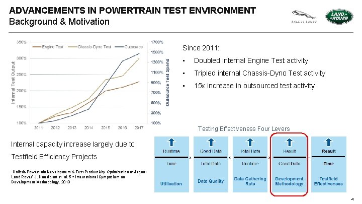 ADVANCEMENTS IN POWERTRAIN TEST ENVIRONMENT Background & Motivation Since 2011: • Doubled internal Engine