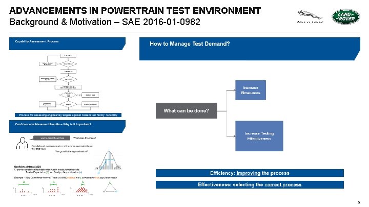 ADVANCEMENTS IN POWERTRAIN TEST ENVIRONMENT Background & Motivation – SAE 2016 -01 -0982 5