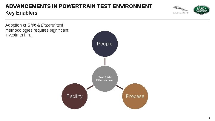 ADVANCEMENTS IN POWERTRAIN TEST ENVIRONMENT Key Enablers Adoption of Shift & Expand test methodologies