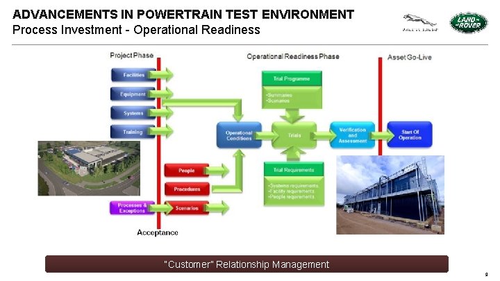 ADVANCEMENTS IN POWERTRAIN TEST ENVIRONMENT Process Investment - Operational Readiness “Customer” Relationship Management 9