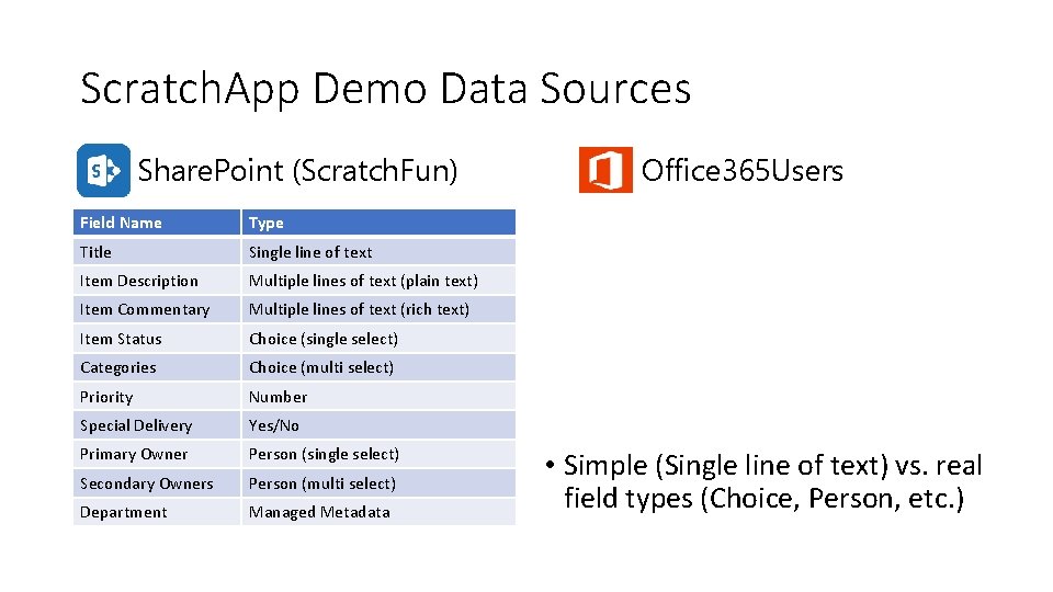 Scratch. App Demo Data Sources Share. Point (Scratch. Fun) Field Name Type Title Single