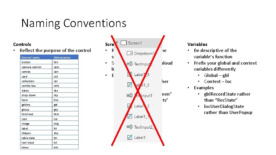 Naming Conventions Controls • Reflect the purpose of the control Control name button camera