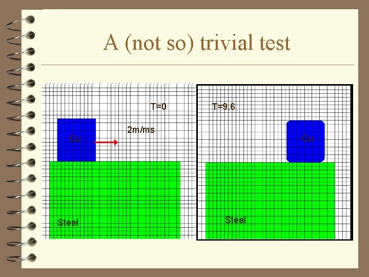 A (not so) trivial test T=0 Cu Cu Steel T=9. 6 2 m/ms 2