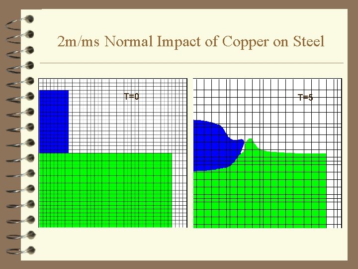 2 m/ms Normal Impact of Copper on Steel T=0 T=5 