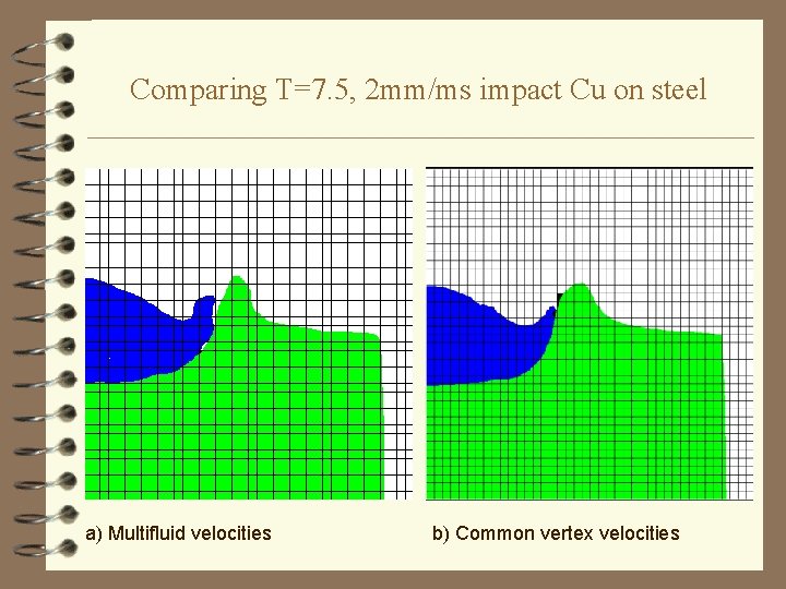 Comparing T=7. 5, 2 mm/ms impact Cu on steel a) Multifluid velocities b) Common