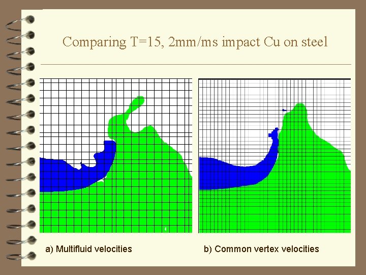 Comparing T=15, 2 mm/ms impact Cu on steel a) Multifluid velocities b) Common vertex