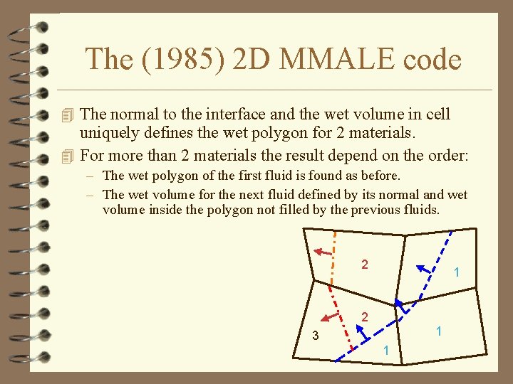 The (1985) 2 D MMALE code 4 The normal to the interface and the