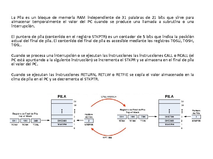 La Pila es un bloque de memoria RAM independiente de 31 palabras de 21