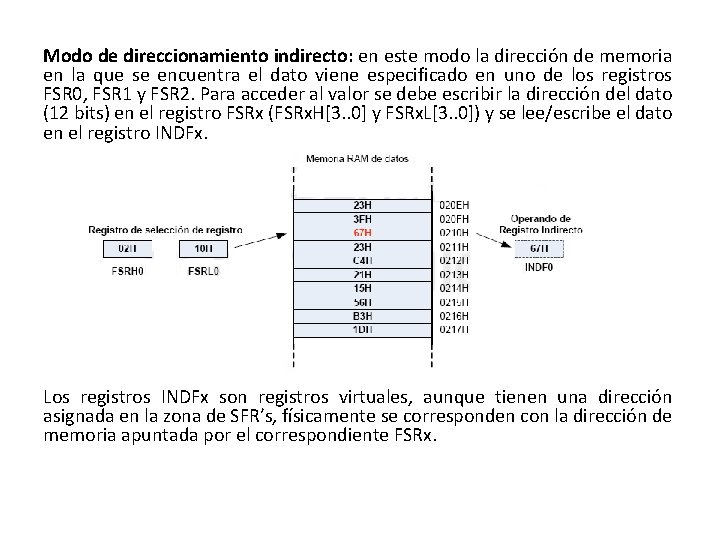 Modo de direccionamiento indirecto: en este modo la dirección de memoria en la que