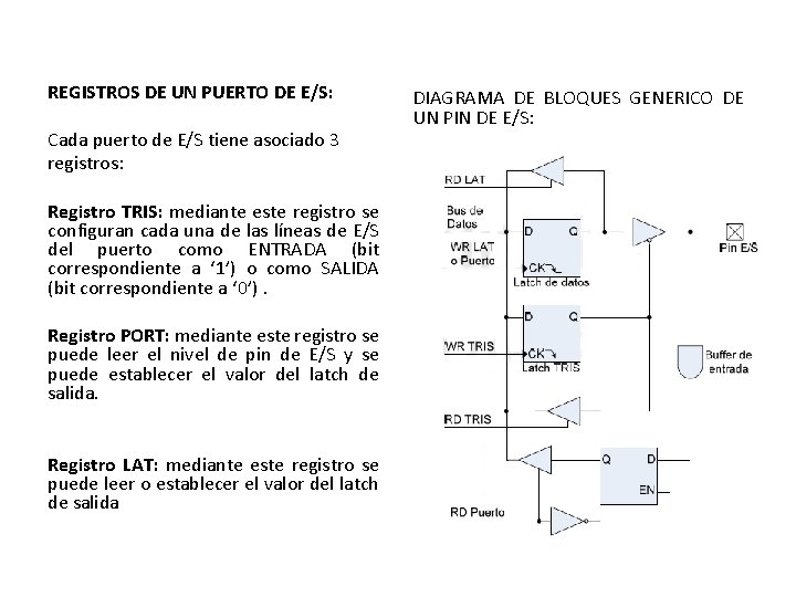 REGISTROS DE UN PUERTO DE E/S: Cada puerto de E/S tiene asociado 3 registros: