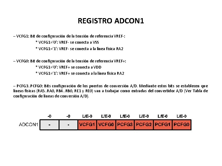 REGISTRO ADCON 1 – VCFG 1: Bit de configuración de la tensión de referencia