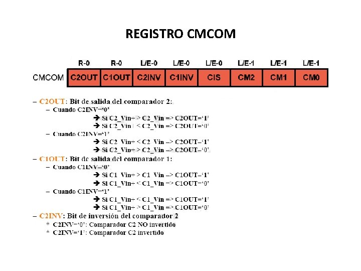 REGISTRO CMCOM 