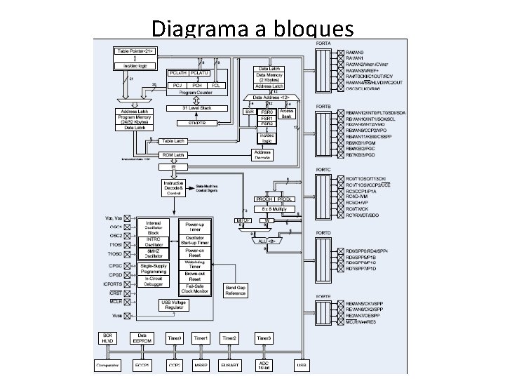 Diagrama a bloques 