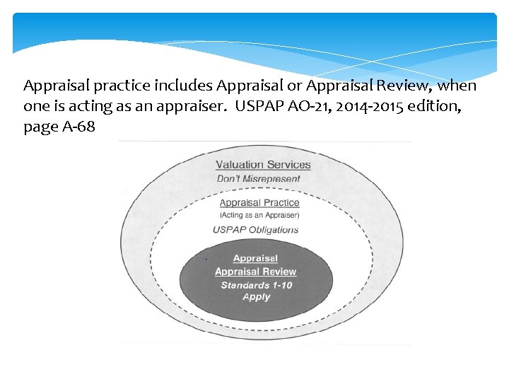 Appraisal practice includes Appraisal or Appraisal Review, when one is acting as an appraiser.