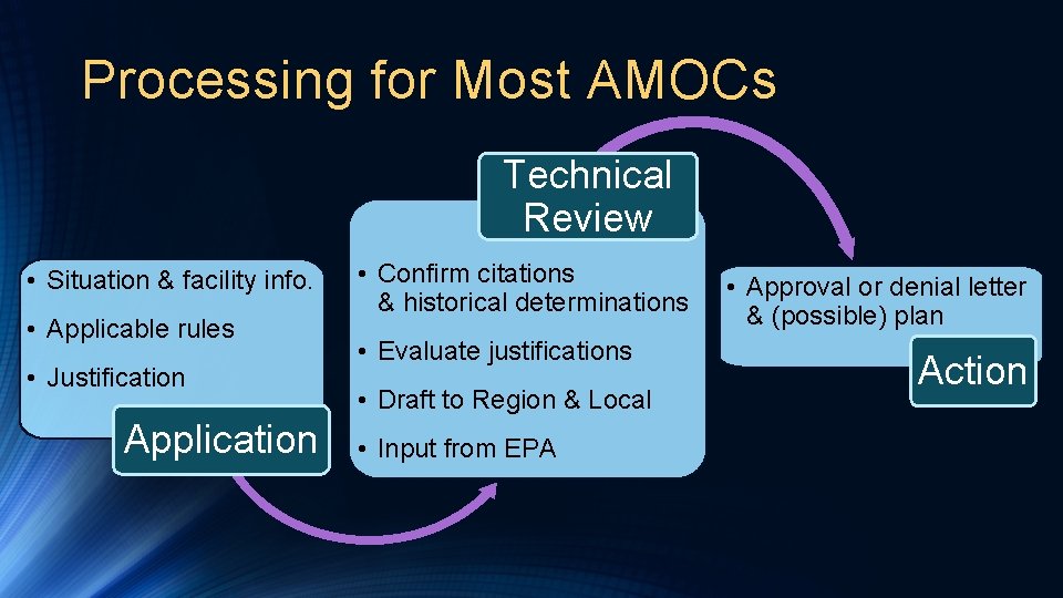 Processing for Most AMOCs Technical Review • Situation & facility info. • Applicable rules