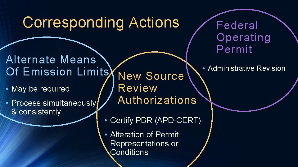 Corresponding Actions Alternate Means Of Emission Limits New Source • May be required Review