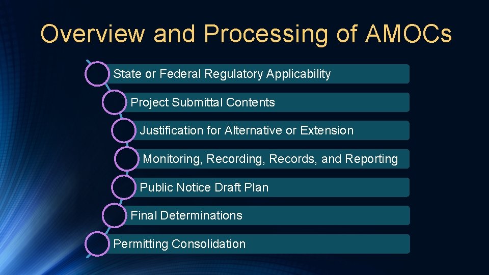 Overview and Processing of AMOCs State or Federal Regulatory Applicability Project Submittal Contents Justification