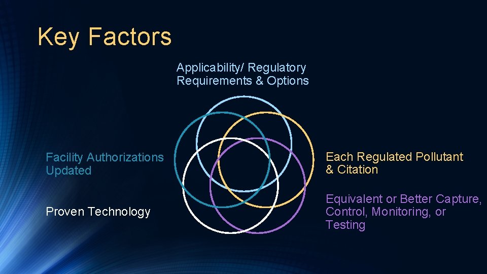 Key Factors Applicability/ Regulatory Requirements & Options Facility Authorizations Updated Each Regulated Pollutant &