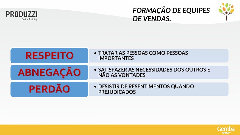 FORMAÇÃO DE EQUIPES DE VENDAS. RESPEITO ABNEGAÇÃO PERDÃO • TRATAR AS PESSOAS COMO PESSOAS