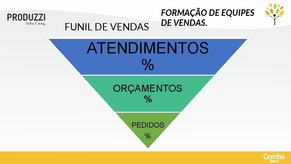 FUNIL DE VENDAS FORMAÇÃO DE EQUIPES DE VENDAS. ATENDIMENTOS % ORÇAMENTOS % PEDIDOS %