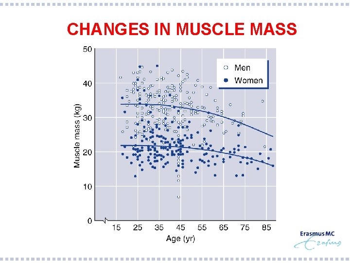 CHANGES IN MUSCLE MASS 