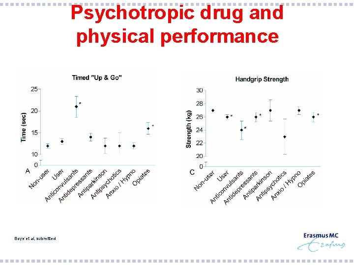 Psychotropic drug and physical performance Boye’et al, submitted 