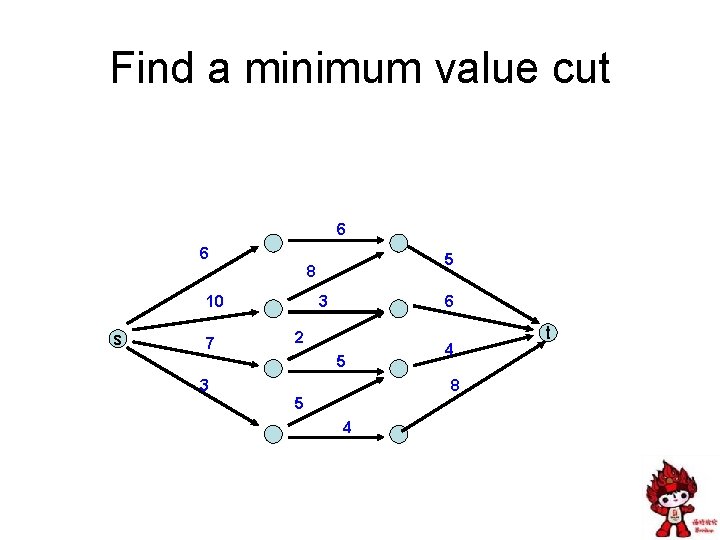 Find a minimum value cut 6 6 5 8 10 s 7 3 6