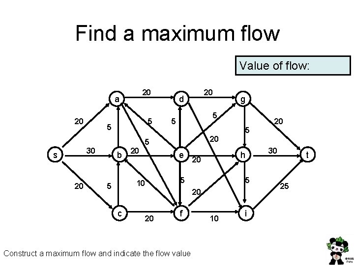 Find a maximum flow Value of flow: 20 a 20 5 5 20 d