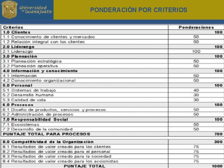 PONDERACIÓN POR CRITERIOS 