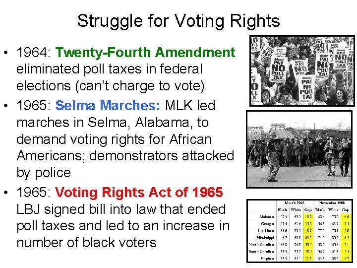 Struggle for Voting Rights • 1964: Twenty-Fourth Amendment eliminated poll taxes in federal elections