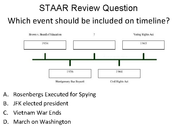 STAAR Review Question Which event should be included on timeline? A. B. C. D.