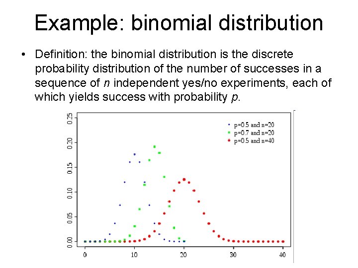 Example: binomial distribution • Definition: the binomial distribution is the discrete probability distribution of