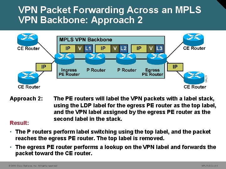 VPN Packet Forwarding Across an MPLS VPN Backbone: Approach 2: Result: The PE routers