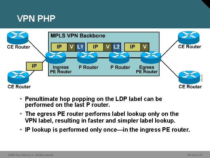 VPN PHP • Penultimate hop popping on the LDP label can be performed on