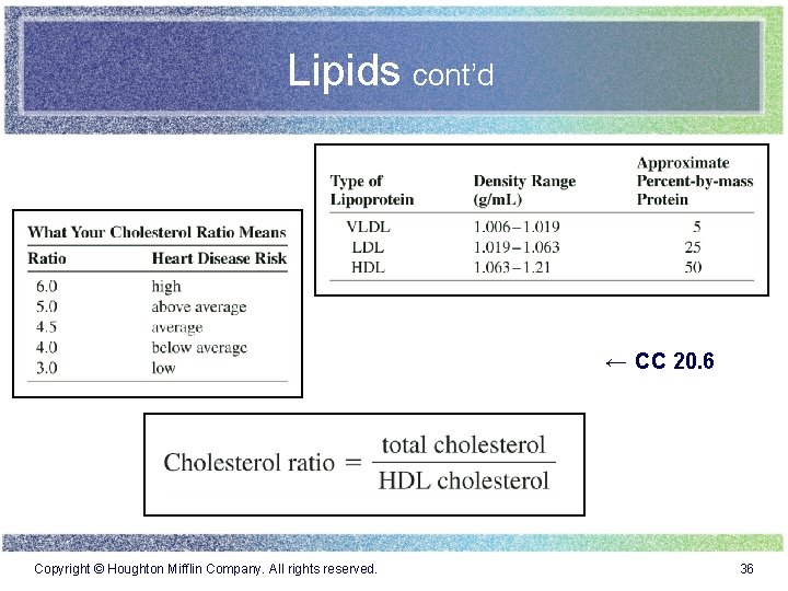 Lipids cont’d ← CC 20. 6 Copyright © Houghton Mifflin Company. All rights reserved.