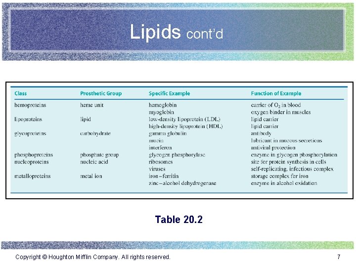 Lipids cont’d Table 20. 2 Copyright © Houghton Mifflin Company. All rights reserved. 7