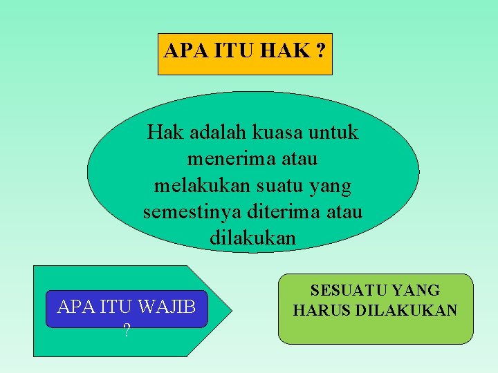 APA ITU HAK ? Hak adalah kuasa untuk menerima atau melakukan suatu yang semestinya