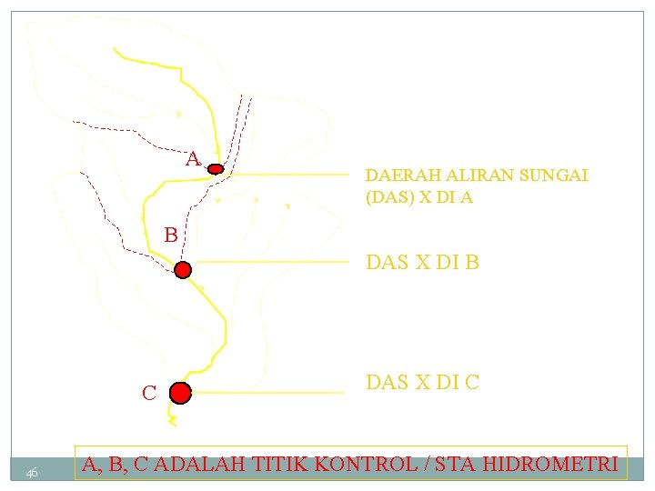 A DAERAH ALIRAN SUNGAI (DAS) X DI A B DAS X DI B C