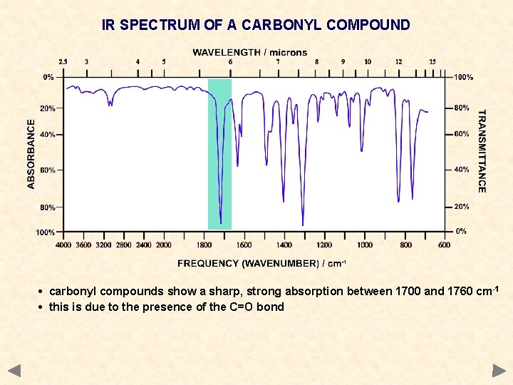 IR SPECTRUM OF A CARBONYL COMPOUND • carbonyl compounds show a sharp, strong absorption IR SPECTRUM OF A CARBONYL COMPOUND • carbonyl compounds show a sharp, strong absorption