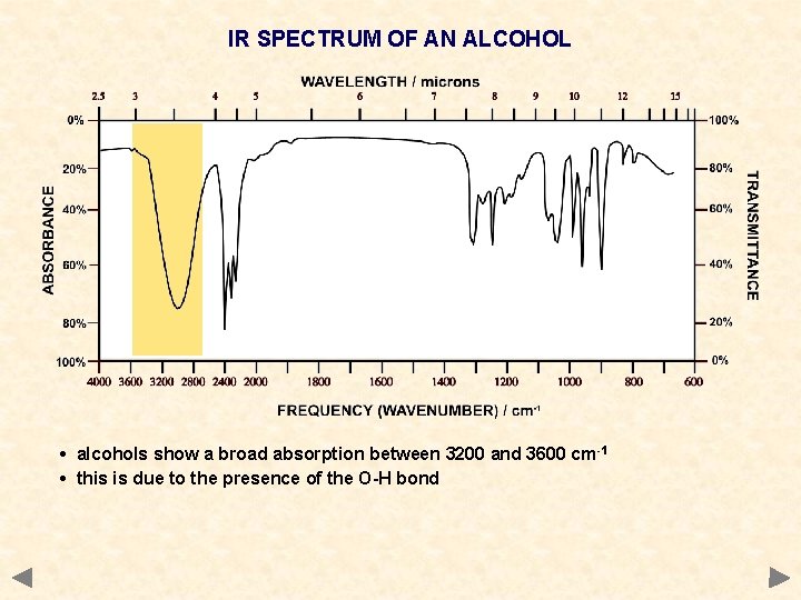IR SPECTRUM OF AN ALCOHOL • alcohols show a broad absorption between 3200 and IR SPECTRUM OF AN ALCOHOL • alcohols show a broad absorption between 3200 and