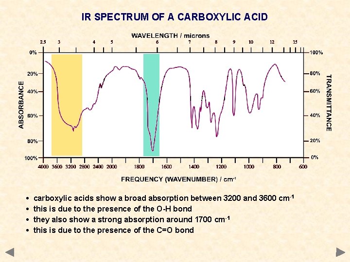 IR SPECTRUM OF A CARBOXYLIC ACID • • carboxylic acids show a broad absorption IR SPECTRUM OF A CARBOXYLIC ACID • • carboxylic acids show a broad absorption
