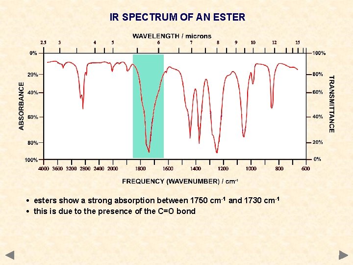 IR SPECTRUM OF AN ESTER • esters show a strong absorption between 1750 cm-1 IR SPECTRUM OF AN ESTER • esters show a strong absorption between 1750 cm-1