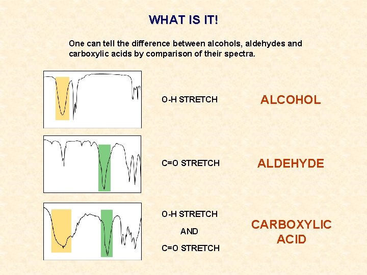 WHAT IS IT! One can tell the difference between alcohols, aldehydes and carboxylic acids WHAT IS IT! One can tell the difference between alcohols, aldehydes and carboxylic acids