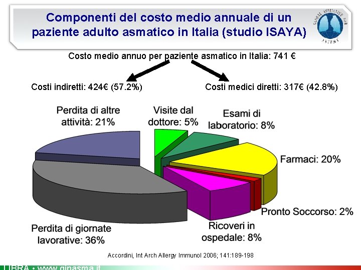 Componenti del costo medio annuale di un paziente adulto asmatico in Italia (studio ISAYA)